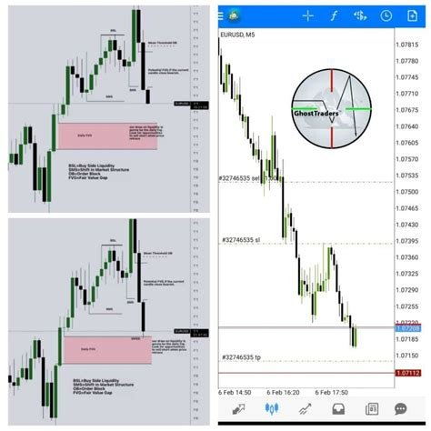 Liquidity Pool, Bullish, Market Maker
