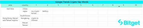 EigenLayer (EIGEN), Liquidity Pool, Bitcoin Cash (BCH)
